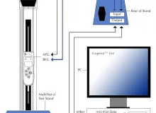 diagram of connections for AFG / BFG to control a test stand