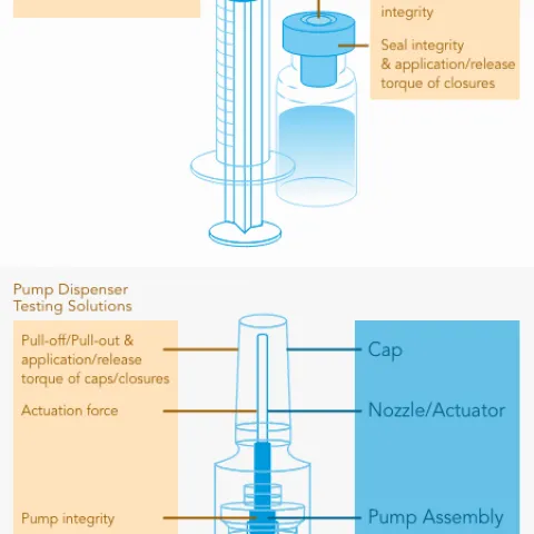 Hình minh họa các thử nghiệm trên các thiết bị phân phối vắc xin