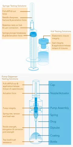 Ilustración de pruebas en dispositivos de administración de vacunas.